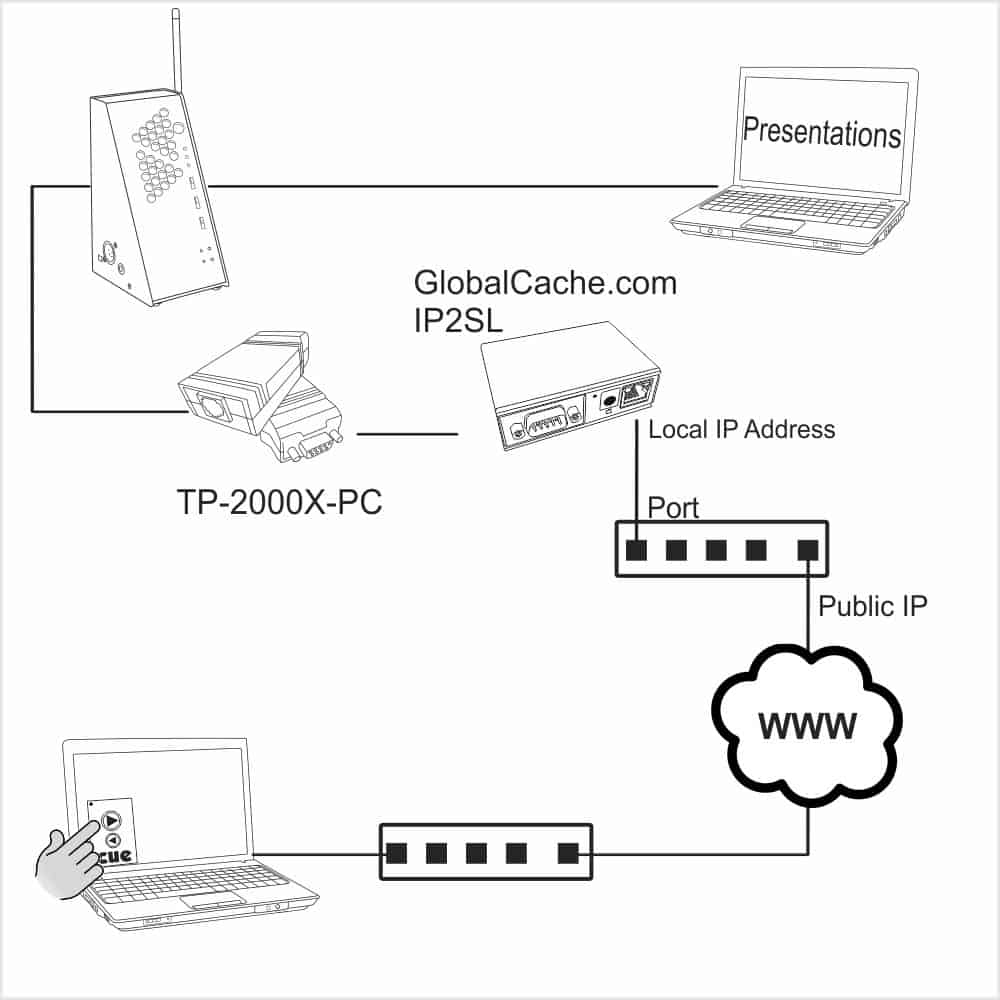 Touch Panel Interface for PerfectCue - Image 6