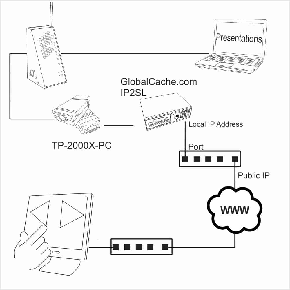 Touch Panel Interface for PerfectCue - Image 5
