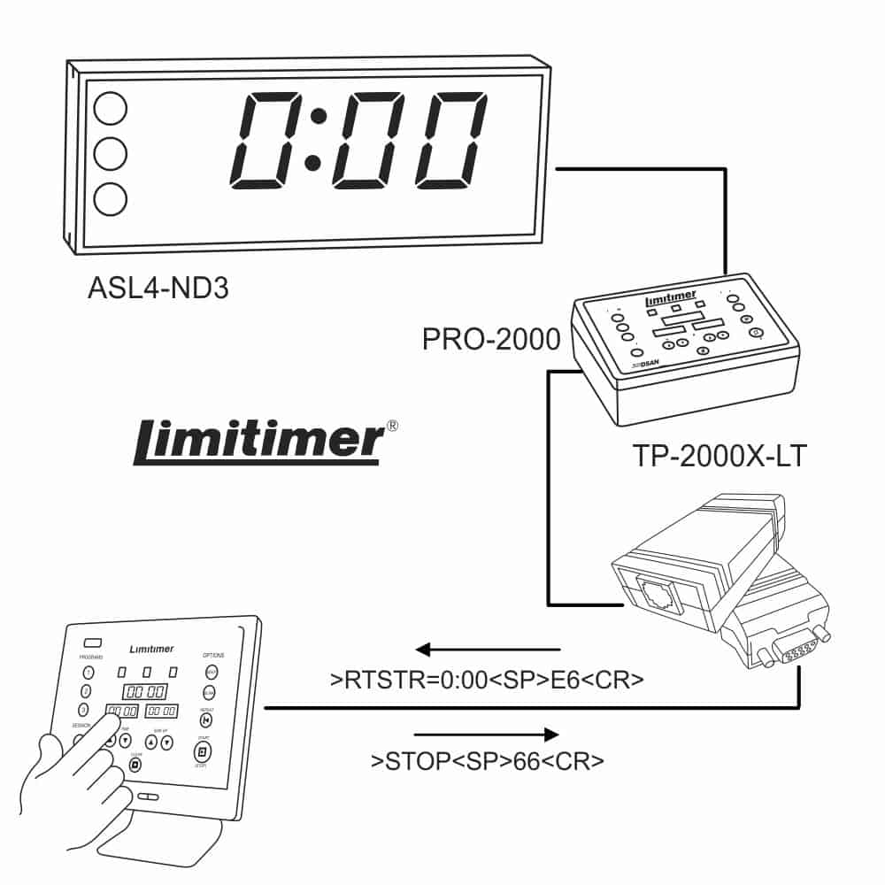 Touch Panel Interface for Limitimer - Image 3
