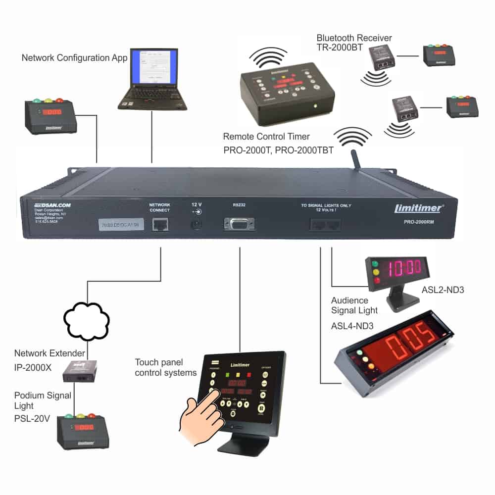 Limitimer Rackmount - Image 3